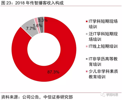駕培市場 高職整合與行業分散下的投資機遇