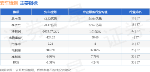 本周盤點 安車檢測周跌超10%，主力資金凈流出逾4600萬，機動車駕駛員培訓市場波動中求穩